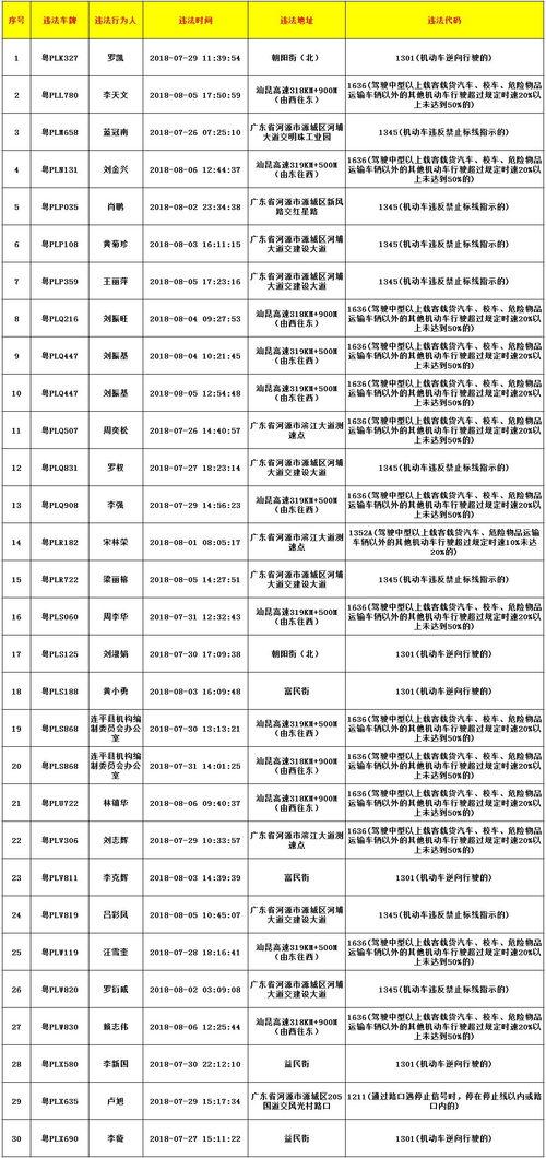 辽宁爆料记者名单最新,揭秘幕后真相