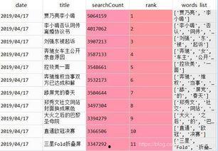 免费吃瓜的代码,揭秘代码背后的神秘世界