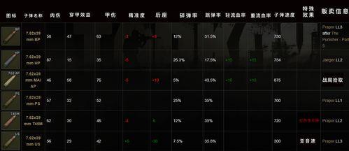 塔科夫最新更新爆料,惊心动魄的生存挑战与全新游戏体验