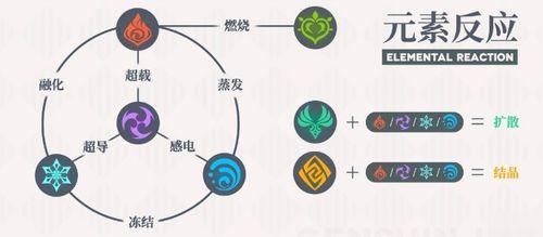 草元素最新爆料,揭秘神秘力量背后的秘密