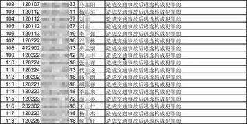 天津爆料人员名单最新,揭秘背后真相与人物关系