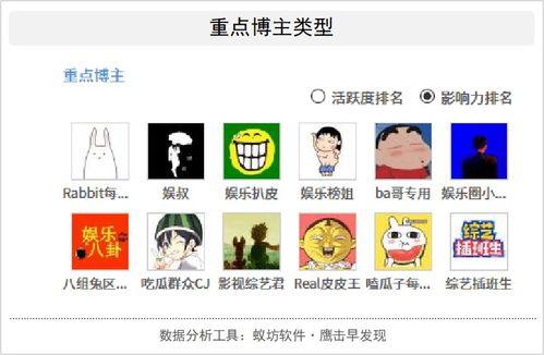 专门娱乐爆料,明星幕后故事大揭秘